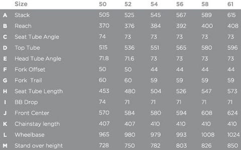 Aurum Bikes News Best Road Bikes Aurum Bikes News Best Road Bikes