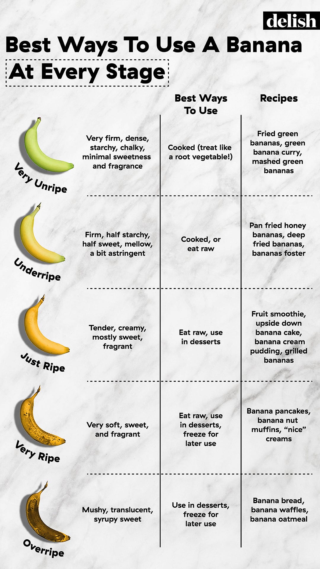 Here's How To Use Bananas At Every Stage Of Ripeness