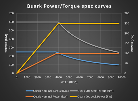 tabla de potencias de quarks de koenigsegg