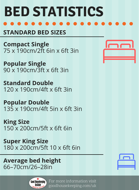 What to consider when buying a new bed