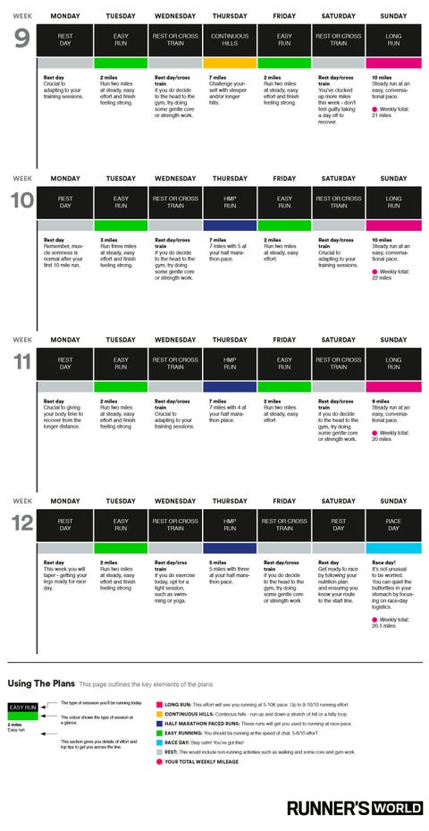 Our Beginner Half Marathon Training Schedule
