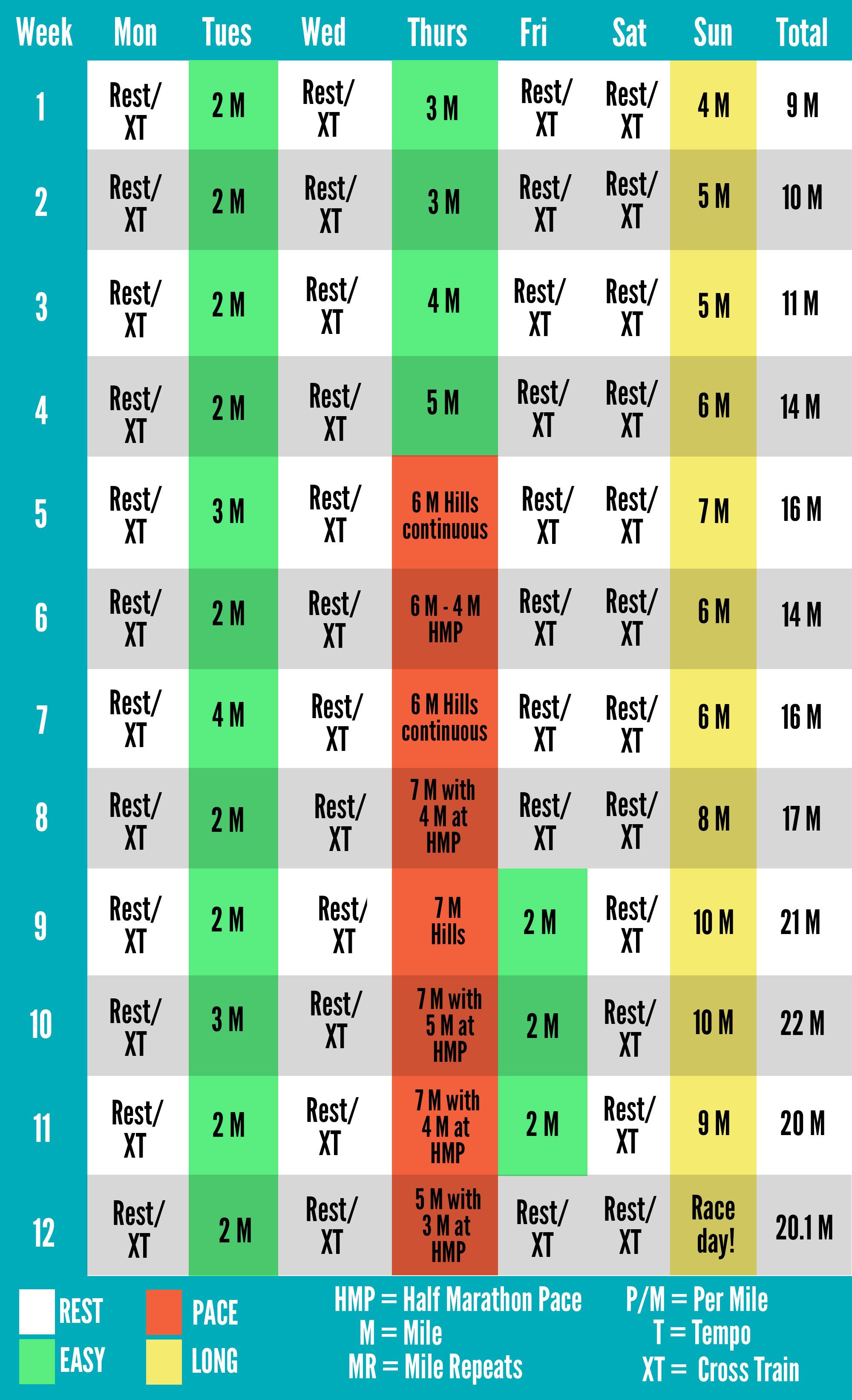 nike half marathon training schedule