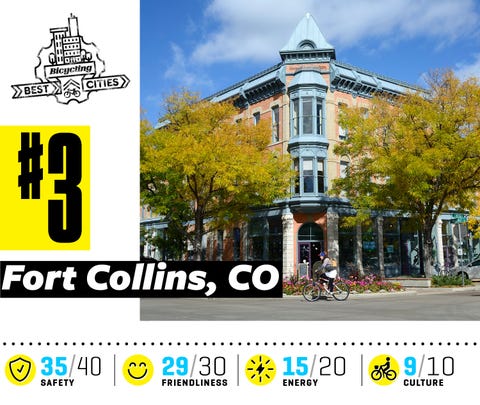 If Madison Were Colorado Springs Wed Be >> Best Bike Cities In America 2018 Bicycling If Madison Were Colorado Springs Wed Be >> Best Bike Cities In America 2018 Bicycling