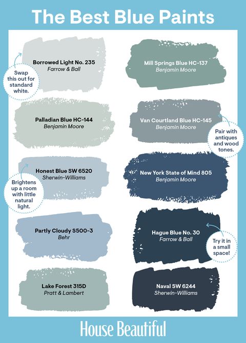 33 Best Blue Paint Colors Shades Of Blue Paint Designers Love