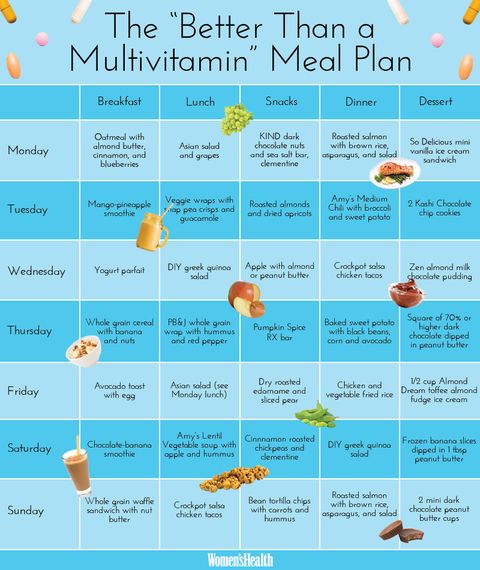 Multivitamin meal plan with foods infographic