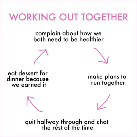 charts if you ve been best friends forever bff charts