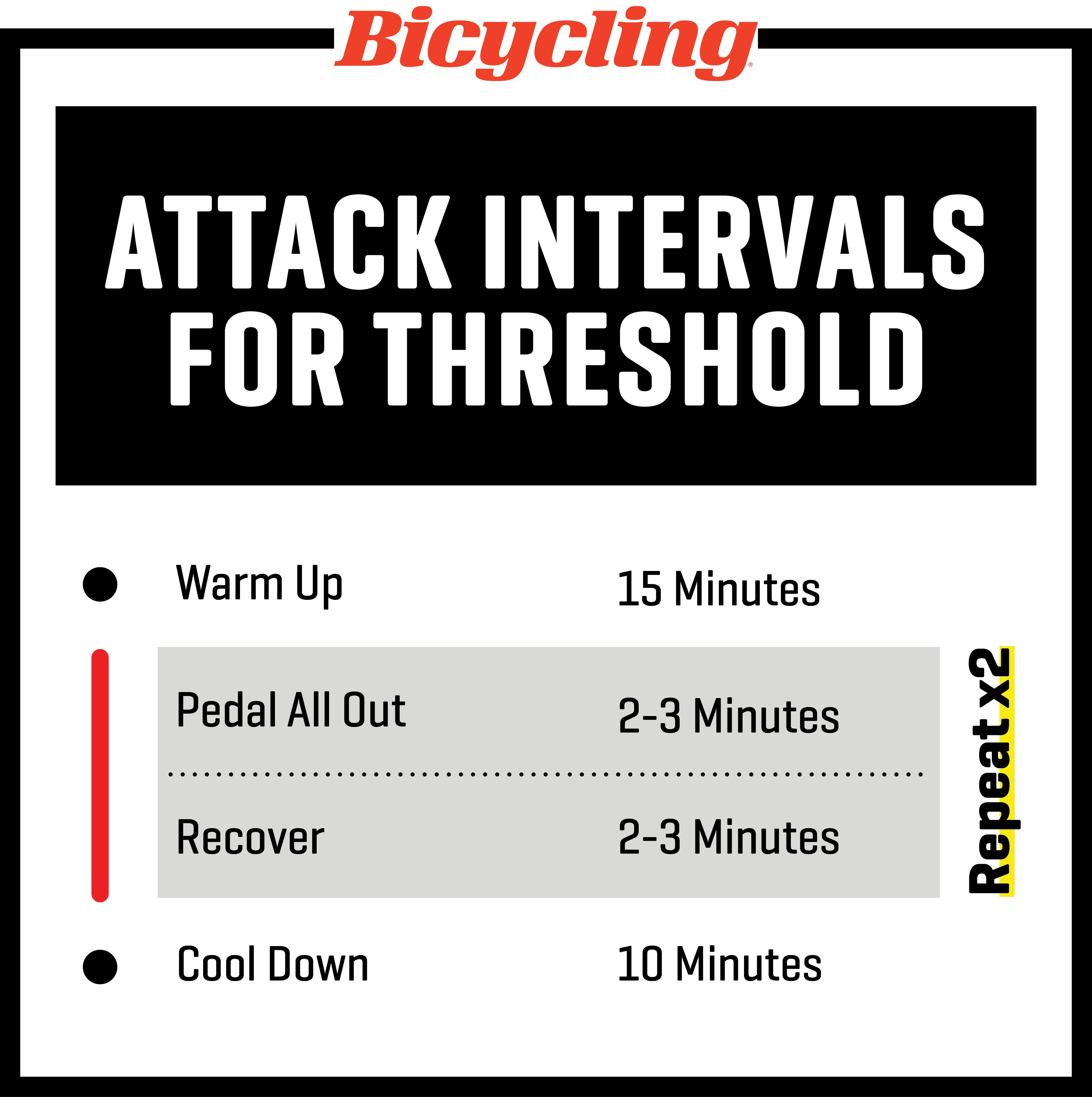 Cycling Workouts for Speed | Interval 