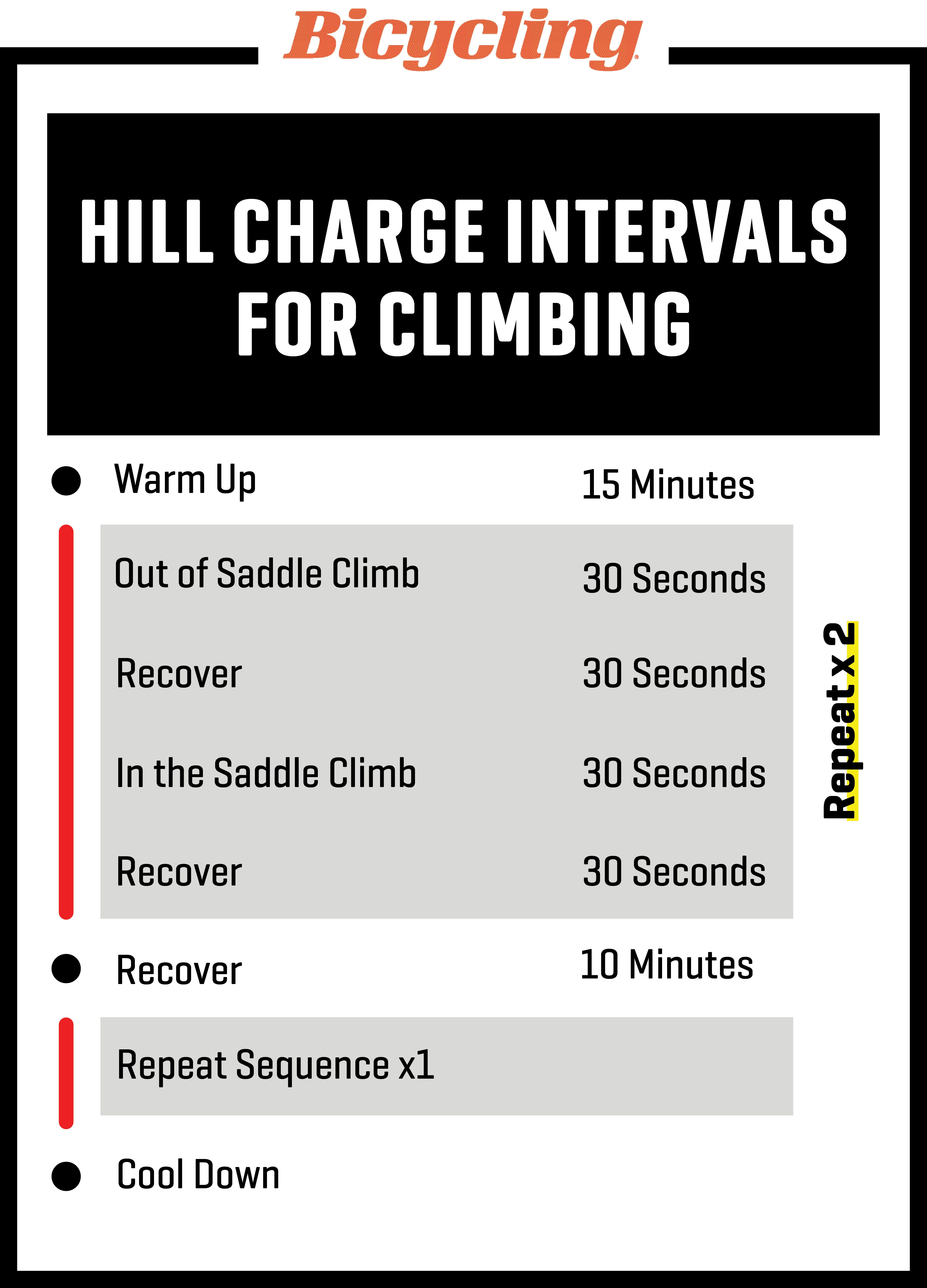 60 minute indoor trainer workout