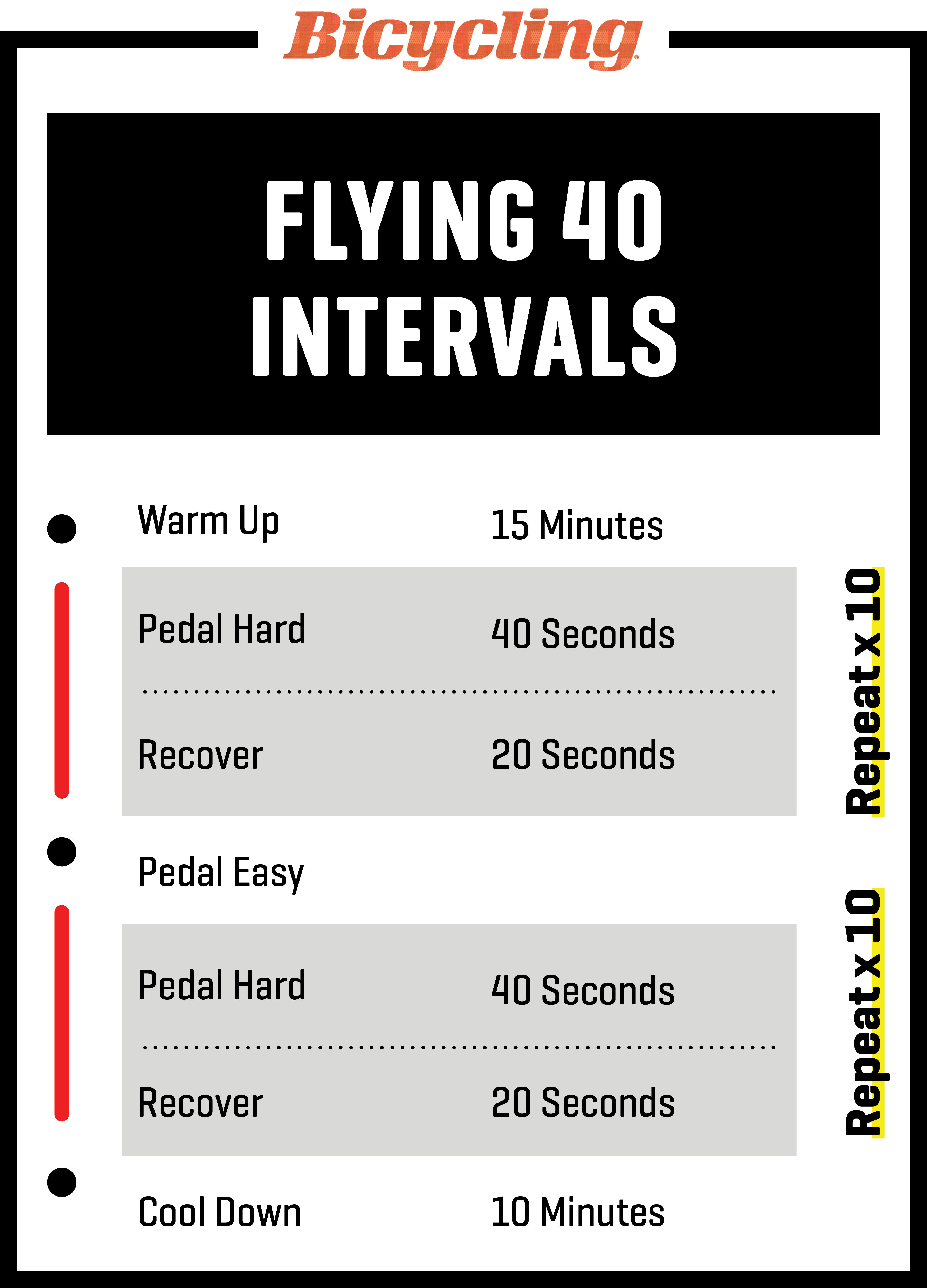 gym workouts for cycling