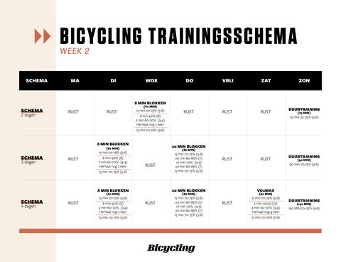 Train met het Bicycling Trainingsschema - Bicycling