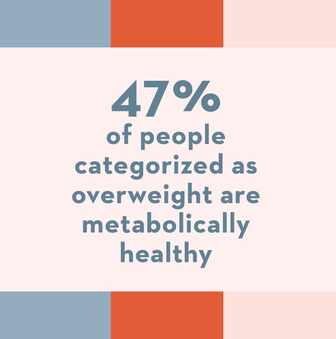 47 of people categorized as overweight are metabolically healthy