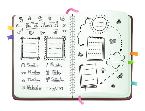 What Is A Bullet Journal How To Start And Set Up Your Own Bujo What Is A Bullet Journal How To Start And Set Up Your Own Bujo