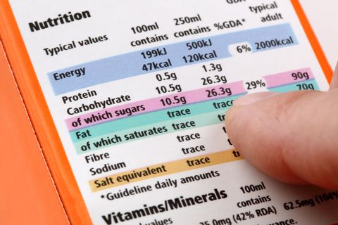 nutrition myths