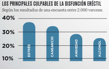 disfunción eréctil con receta en línea