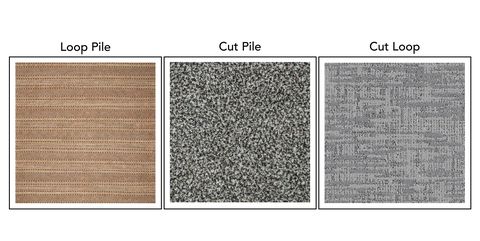 Best Carpet Types - Carpet Buying Guide