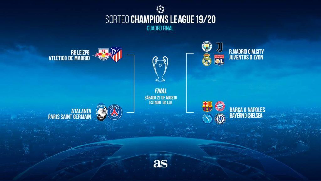 Vuelve la Champions League calendario y resultados de los partidos de