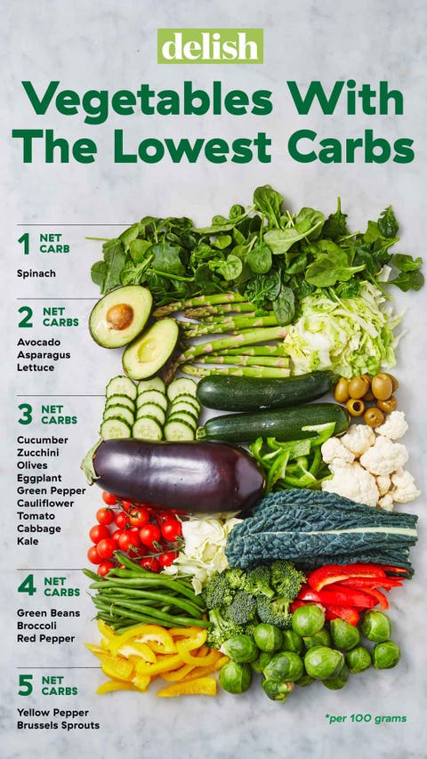 what vegetables are good for ketogenic diet