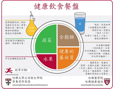 168 間歇性斷食營養師保證減肥成功最強攻略 名人 168 菜單公開 瘦子 楊丞琳 大s