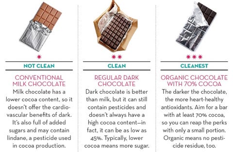 Chocolate Chocolate