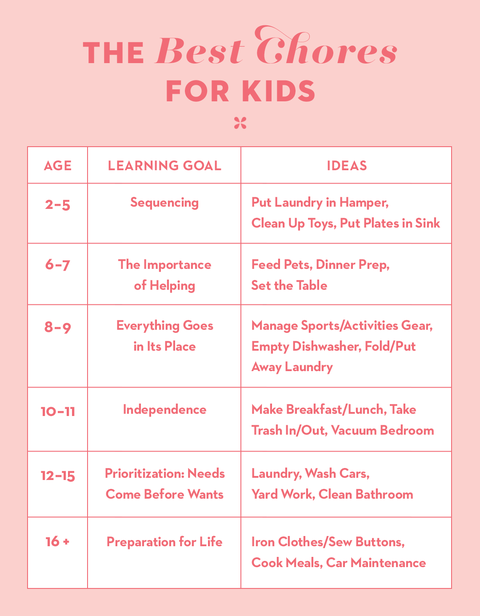 pics Chore Ideas For 8 Year Olds best chores for kids chore chart