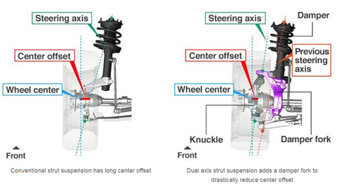 Why 18 Inch Wheels Could Harm The Civic Type R S Handling