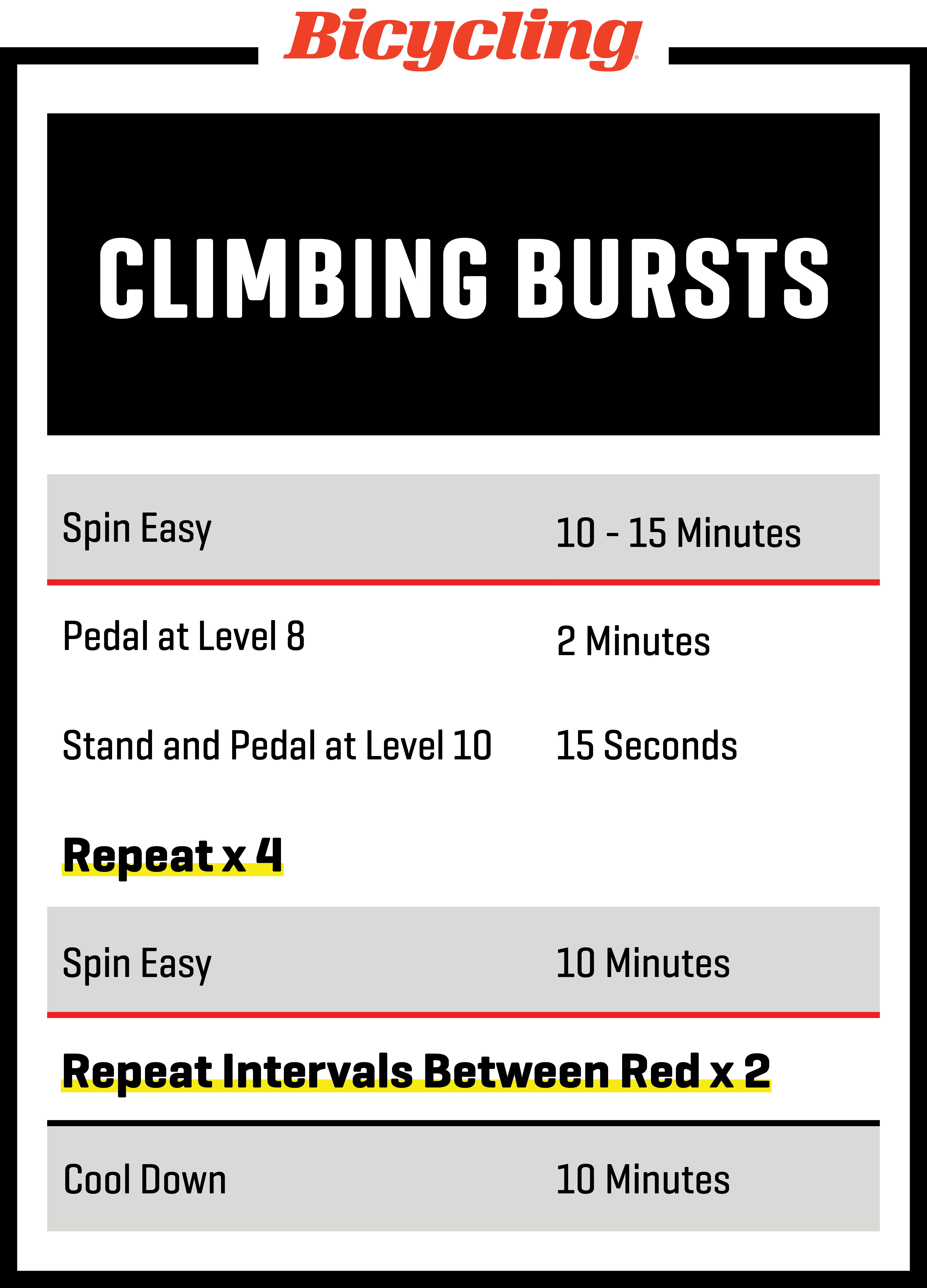 home cycling workout