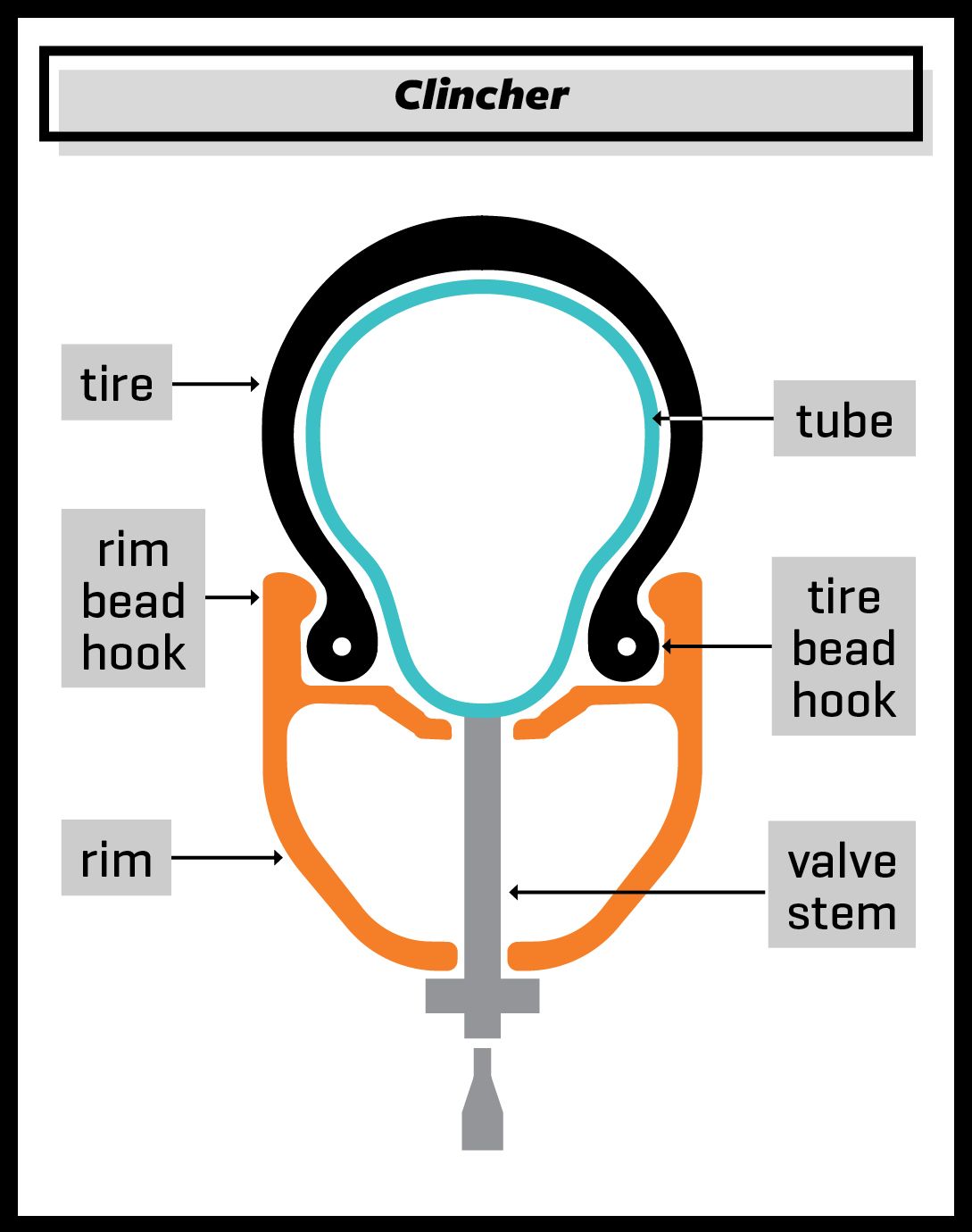 Tube Valve Stem Chart
