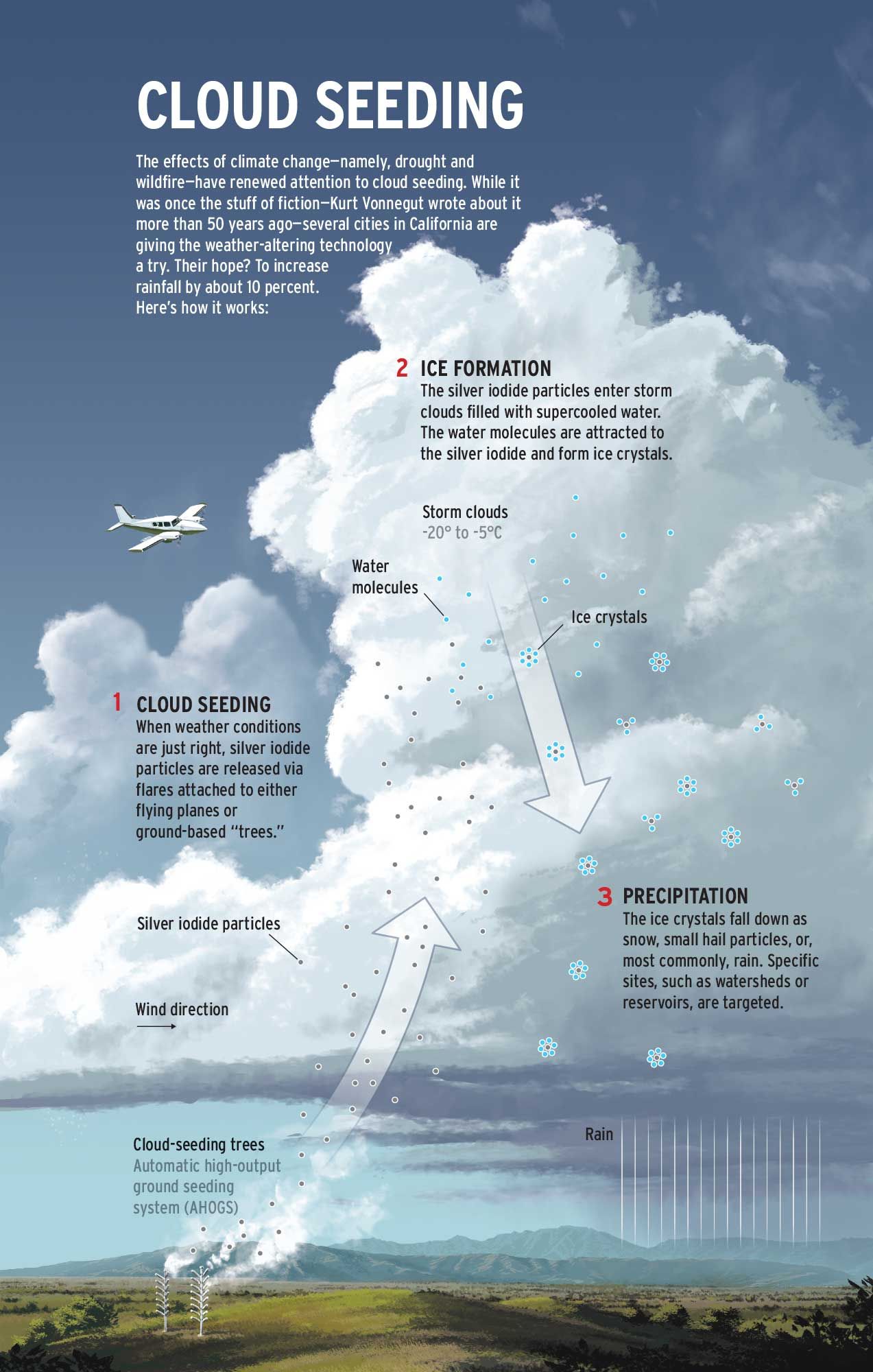 Can Cloud Seeding Offset Climate Change?