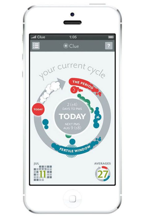 clue period tracker app