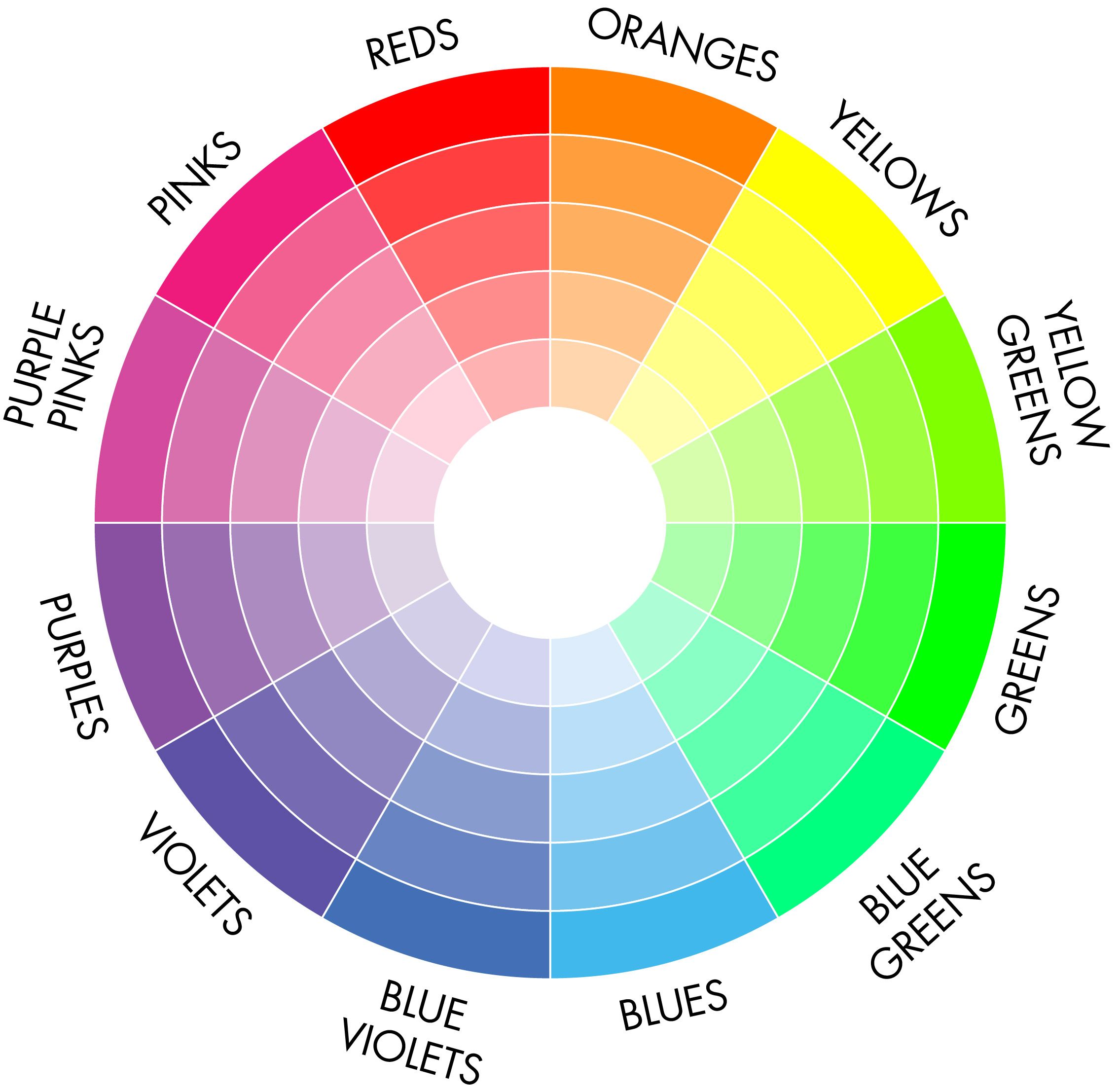 color wheel for clothes