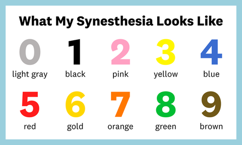 What Is Synesthesia? Synesthesia Definition Explained By Experts