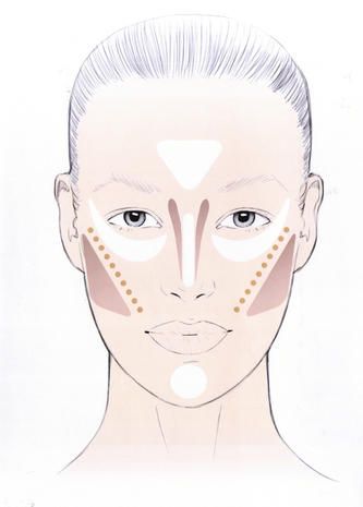 Face Contouring: come migliorare la forma del viso con il trucco