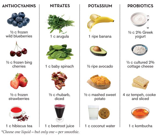 foods to reduce blood pressure