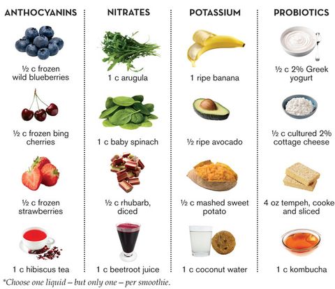 25 Superfoods That Naturally Lower Your Blood Pressure