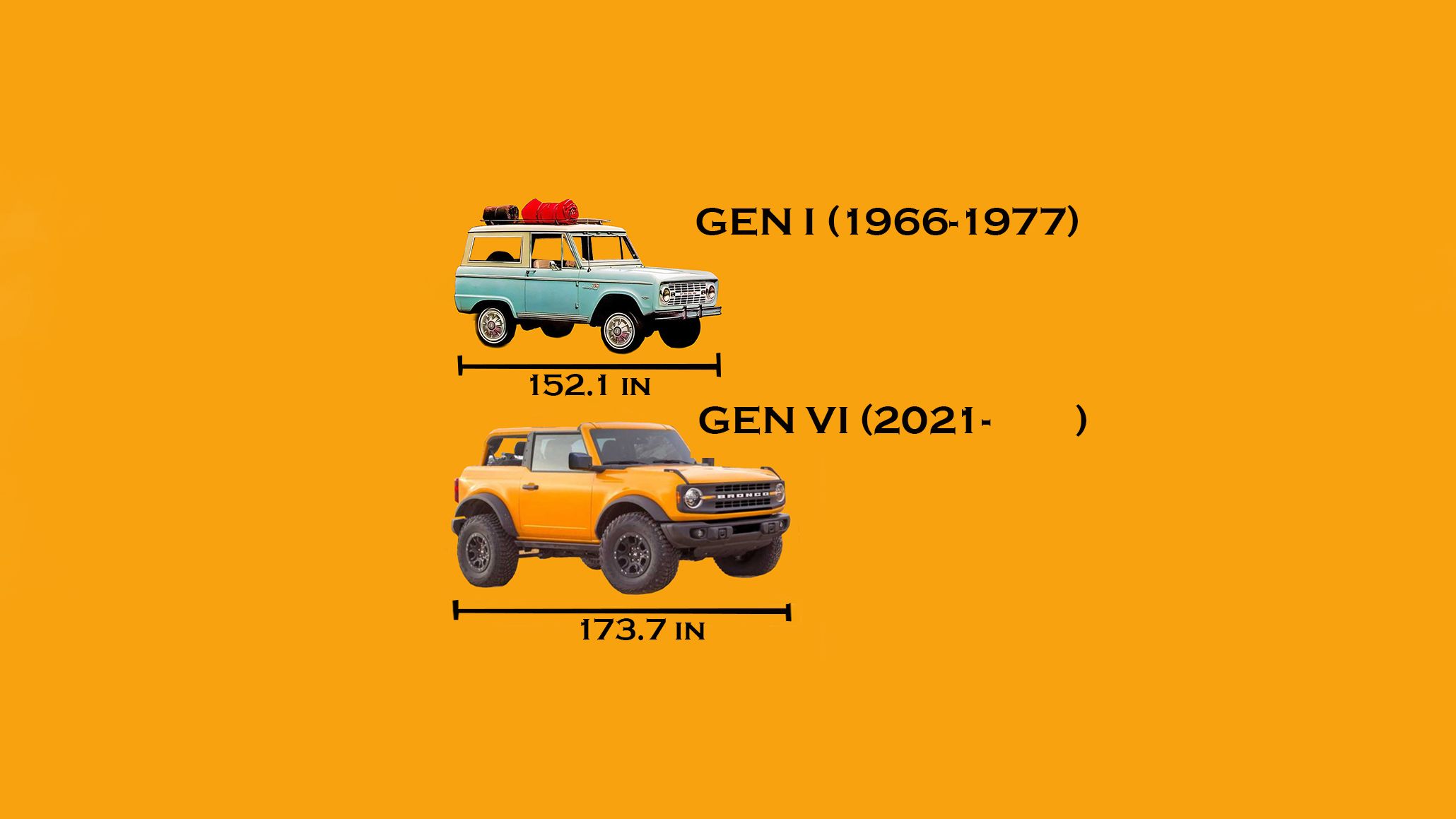 Here S How The 2021 Ford Bronco S Size Compares To Broncos Past