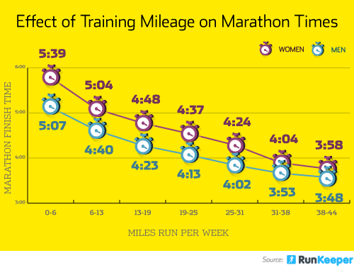 Mile Run Time Chart
