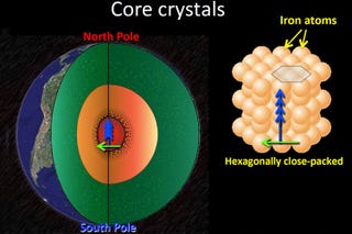 green arrows show the horizontally favored dense crystal growth in earth's inner core