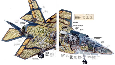 why the f35 is such a badass plane, f35 fighter jet history