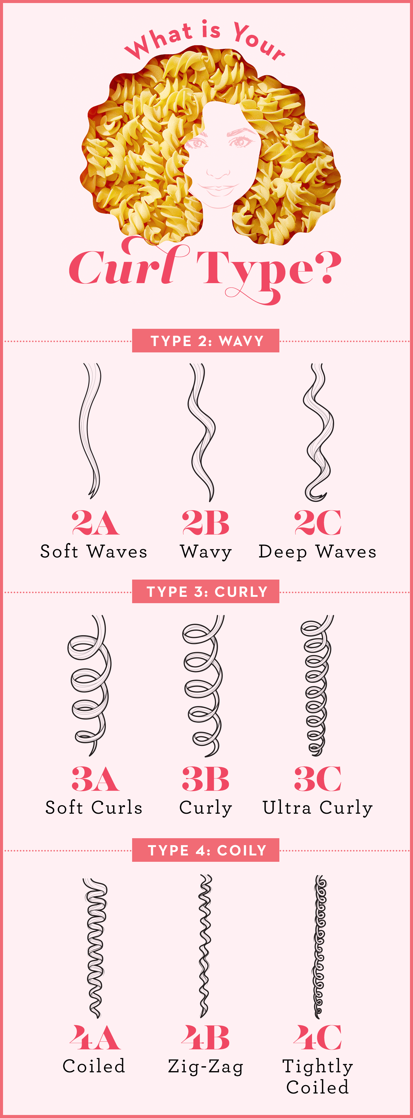 How To Find Your Curl Pattern Type - Curly Hair Types Chart