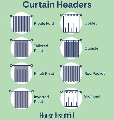 A Guide To Every Type Of Curtain With, Home Curtains Types
