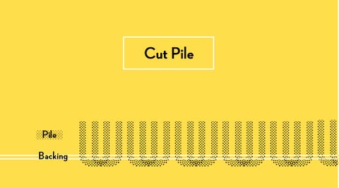 cut pile graphic