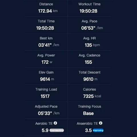 Los datos del reloj Coros de Kilian Jornet durante el UTMB los datos del reloj coros de kilian jornet durante el utmb 2022