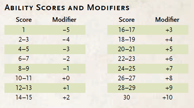 D D 5e Leveling Chart