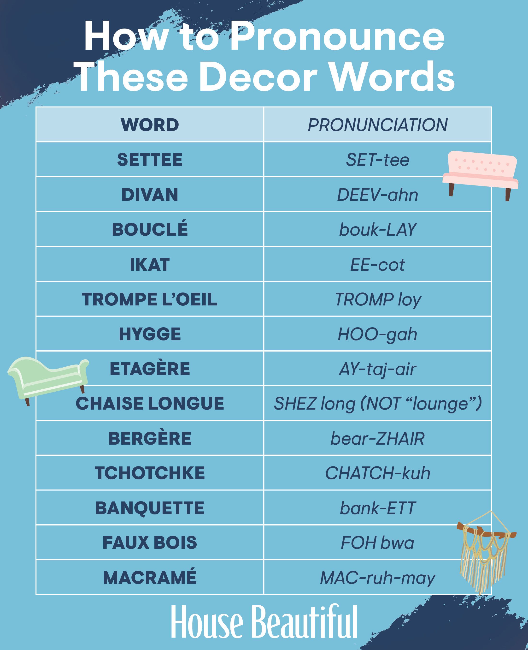 The Right Way to Pronounce Hygge, Etagère, and More Design Words