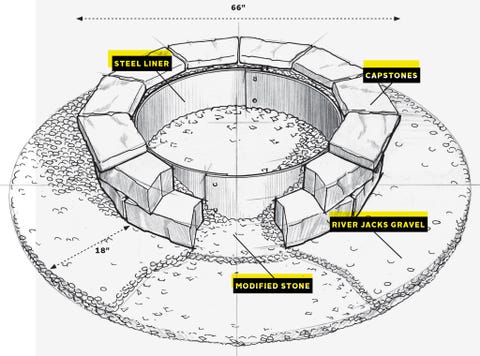 Diy Fire Pit How To Build A Fire Pit