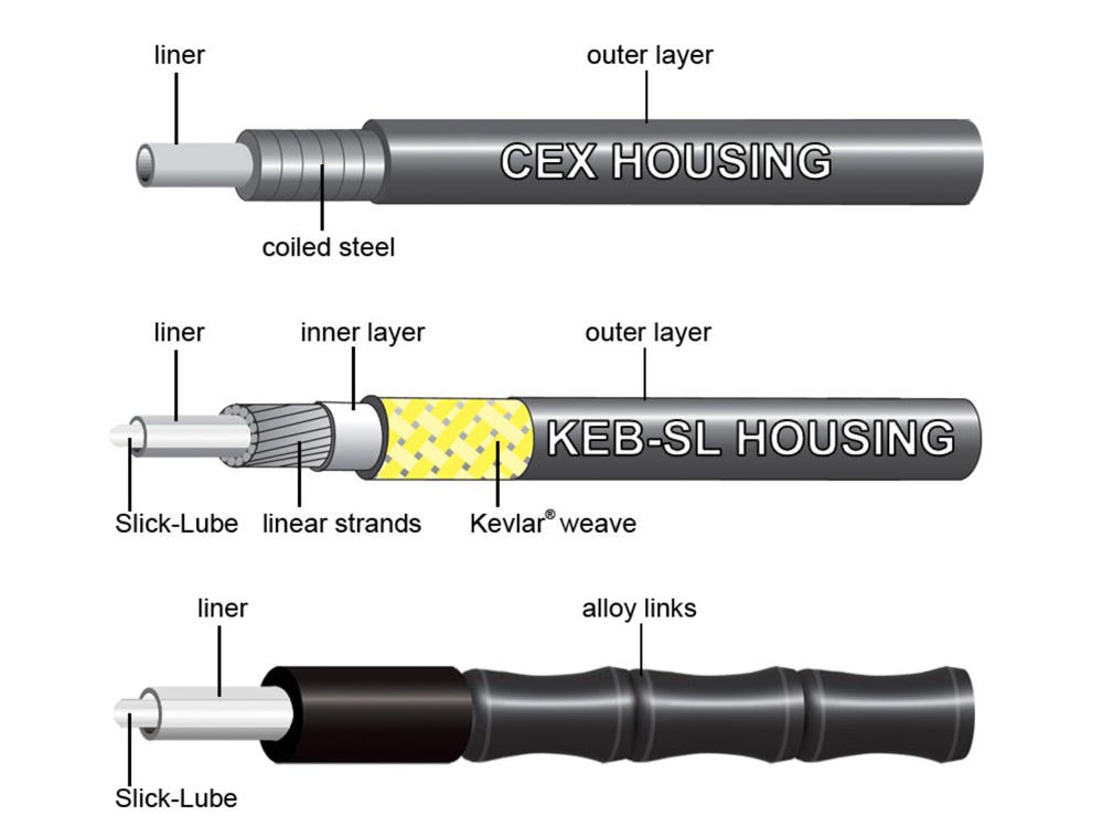 bike brake cables