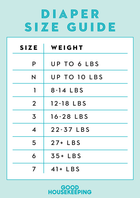 Diaper Size Guide - Diaper Size and Weight Chart