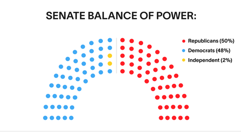 dissent-infographics-3-1623108137.png