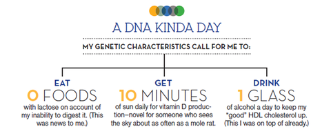 A DNA kind of day