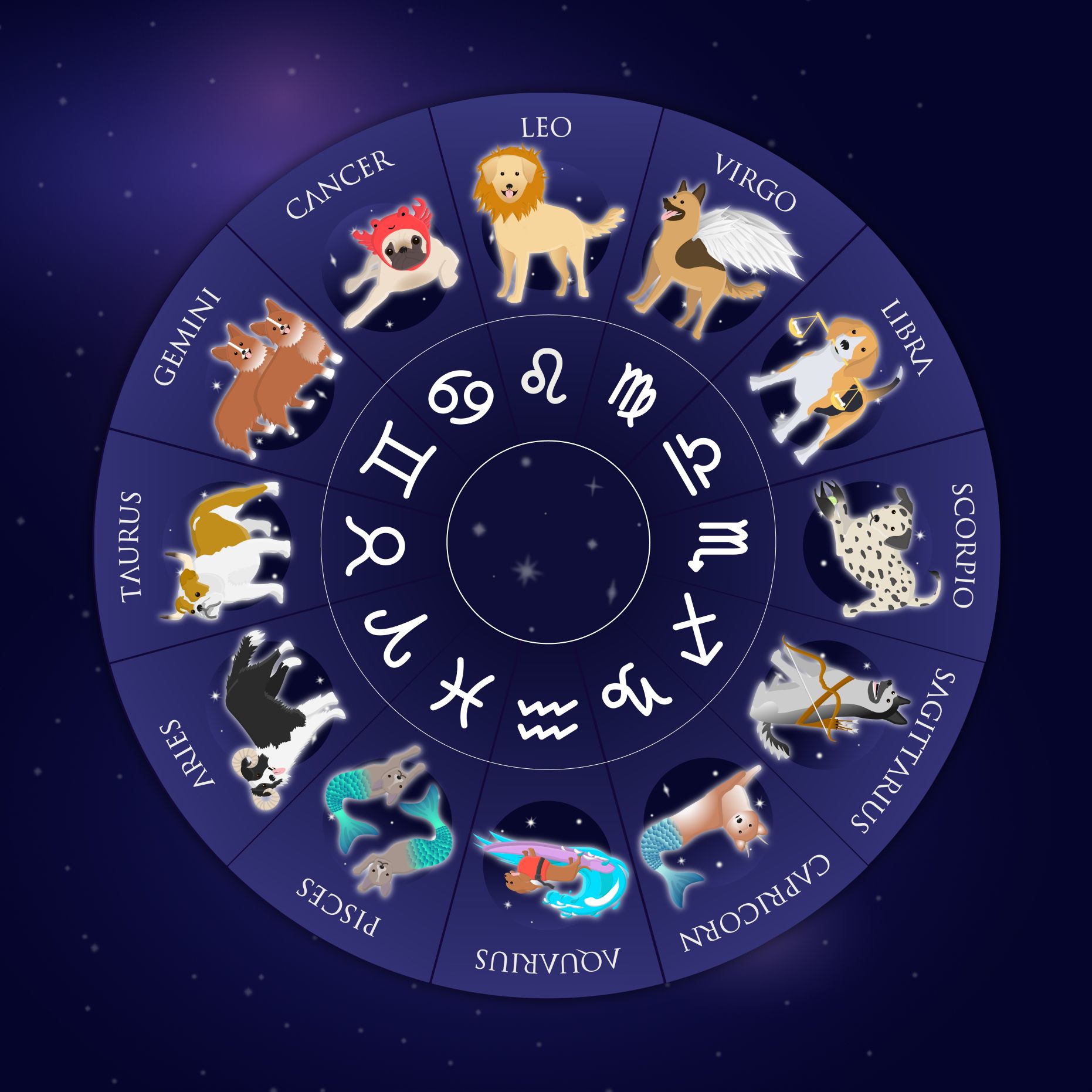 What zodiac sign is most compatible with leo